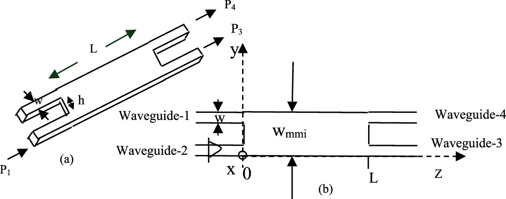 Multimode interference coupler based on general interference for ...