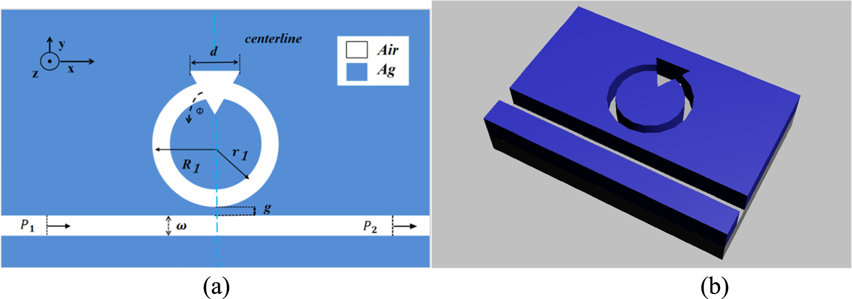 Refractive index sensor based on an annular cavity and an equilateral ...