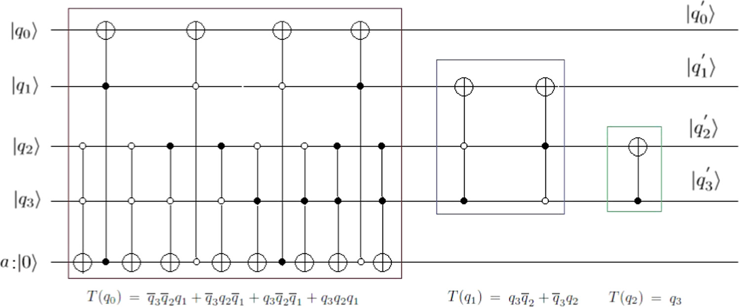 Q-Map: quantum circuit implementation of boolean functions - IOPscience