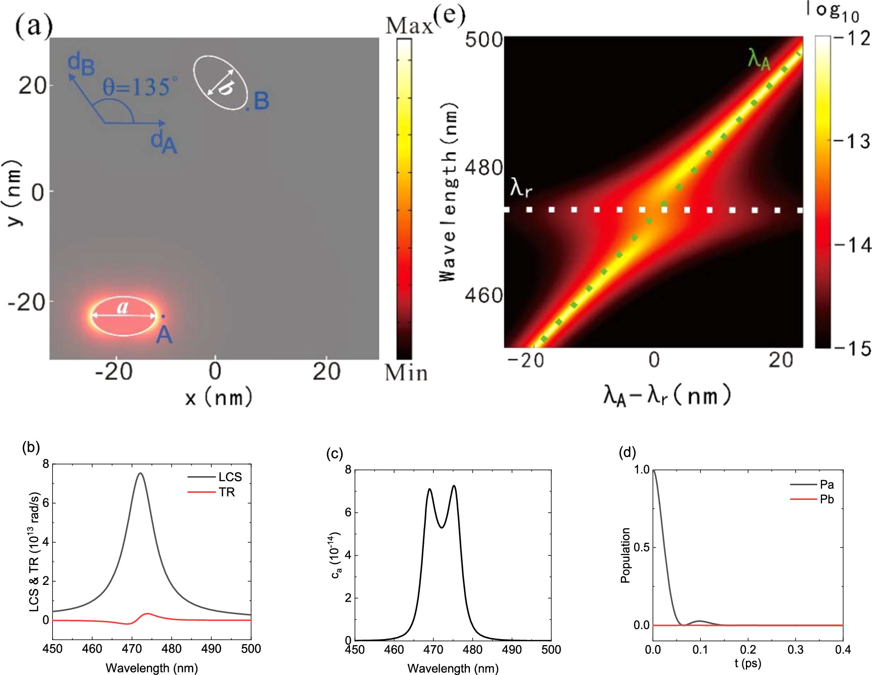 Strong radiative coupling between two quantum emitters with arbitrary ...