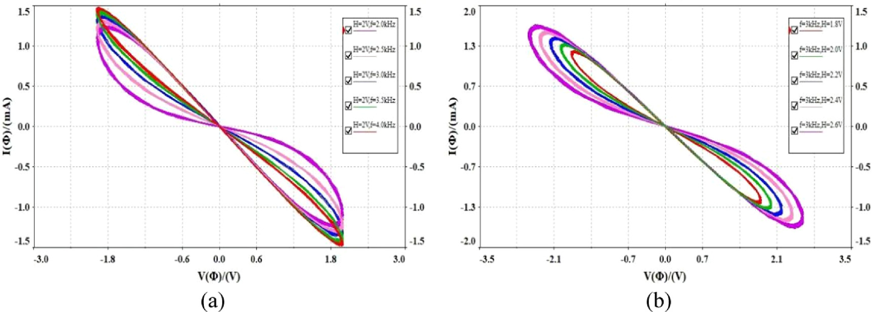 Chaotic Tech Stack The design, circuit realization and applications of chaotic system with ...