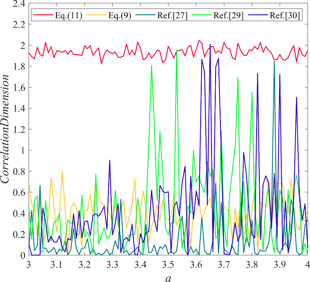 A hierarchical authorization image encryption algorithm based on two ...