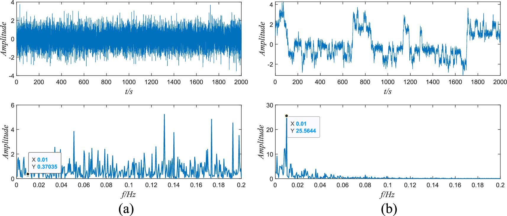 A novel comprehensive method for weak signal blind detection based on ...