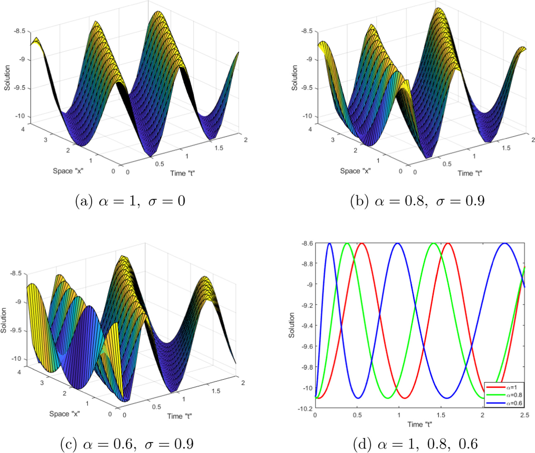 Wave Diagram Riemann Problem The exact solutions for the fractional Riemann wave equation in quantum ...