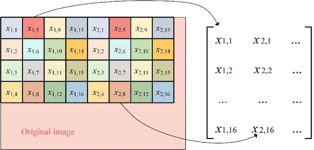 Compression and encryption for remote sensing image based on PSO-BP and ...