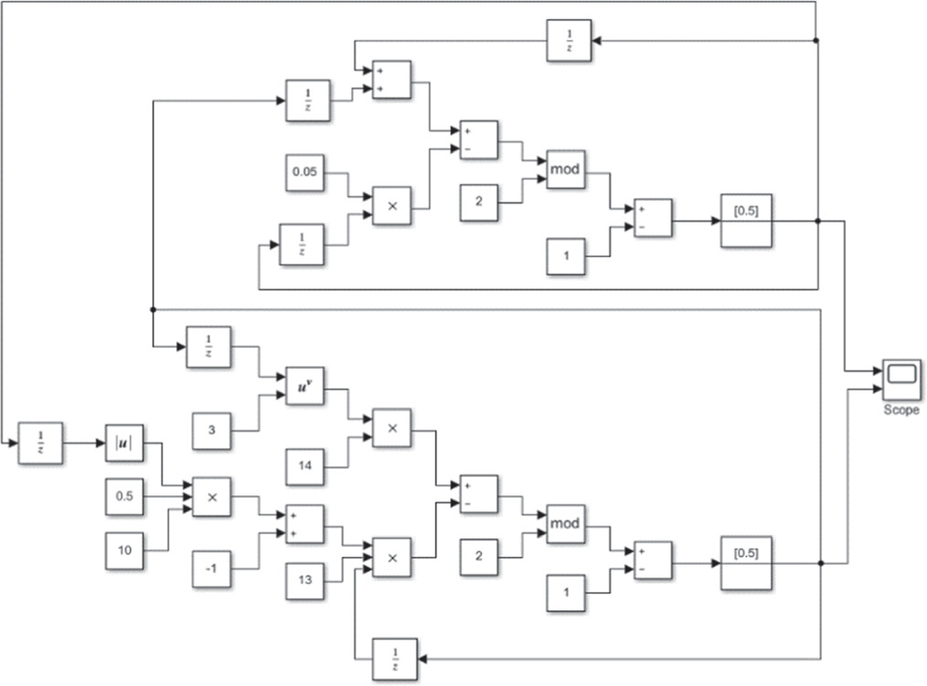 Compression and encryption for remote sensing image based on PSO-BP and ...
