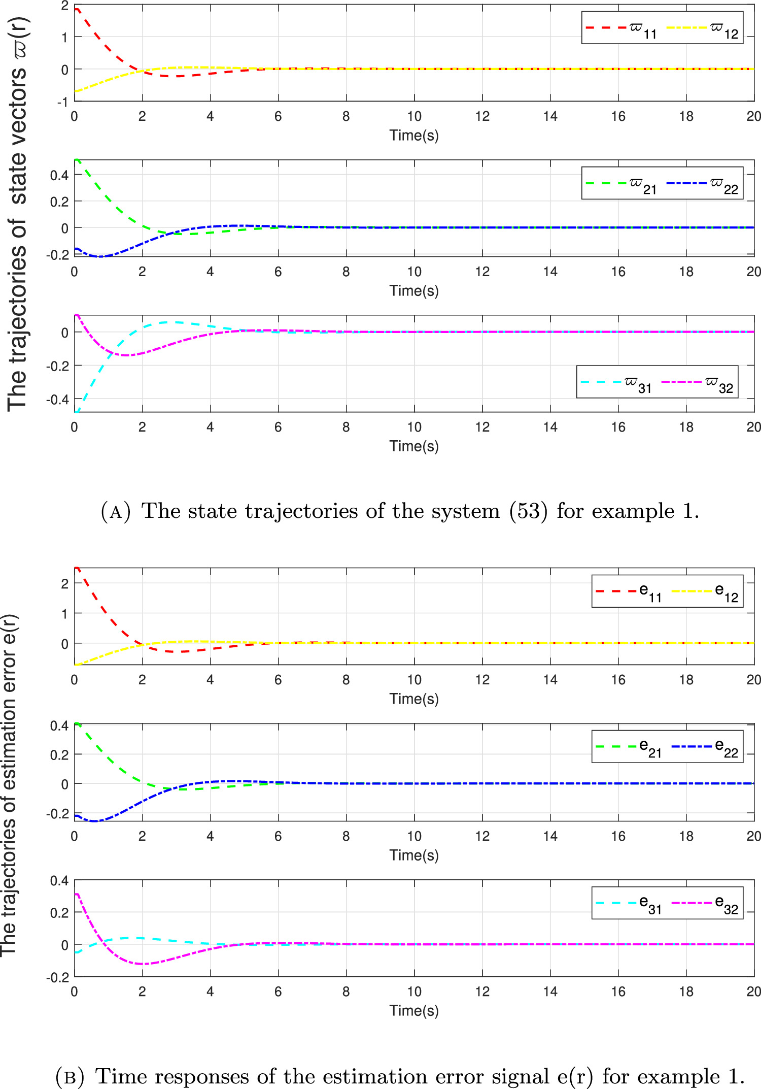 Mittag-Leffler function based security control for fractional-order ...