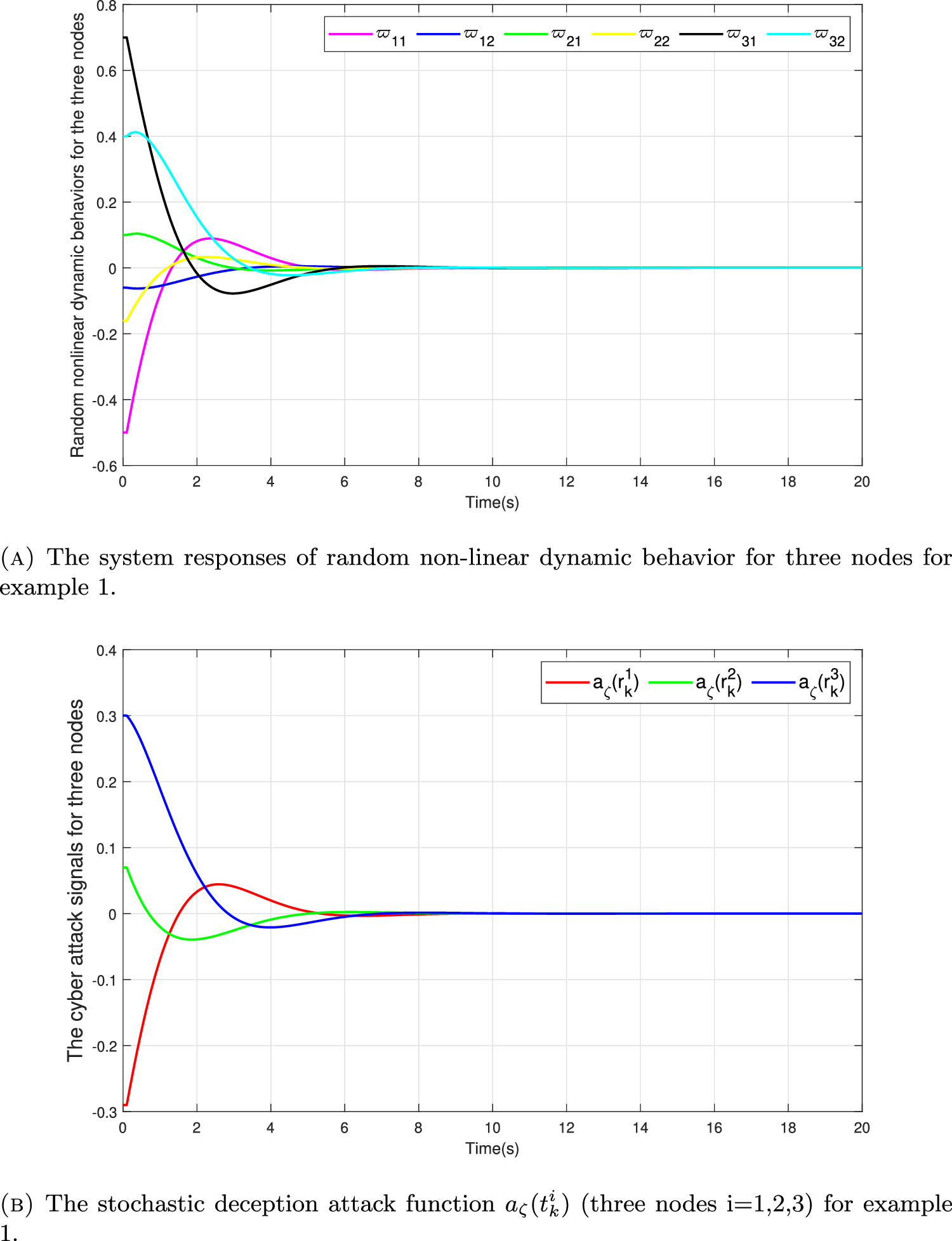 Mittag-Leffler function based security control for fractional-order ...