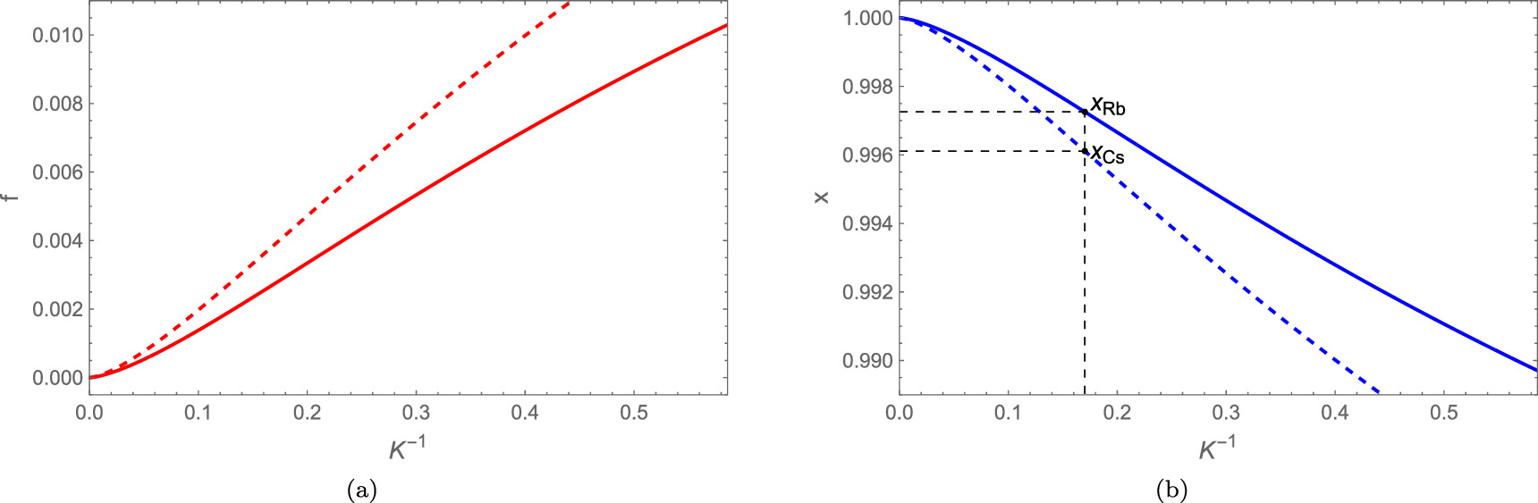 Quantum fluctuation in the segregation phase of two-component weakly ...