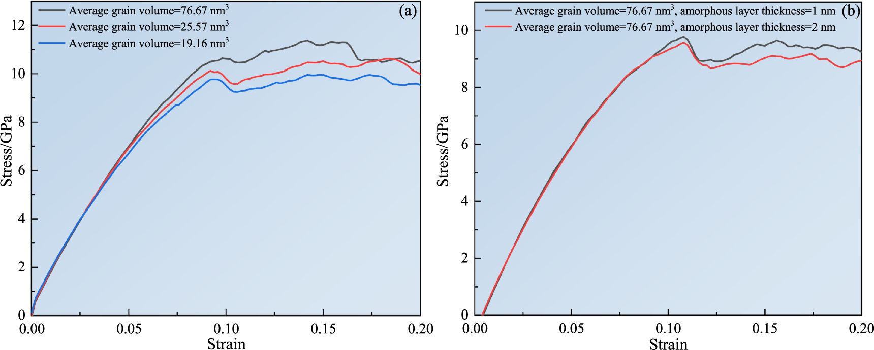 Molecular dynamics study on the effect of cementite structure on the ...