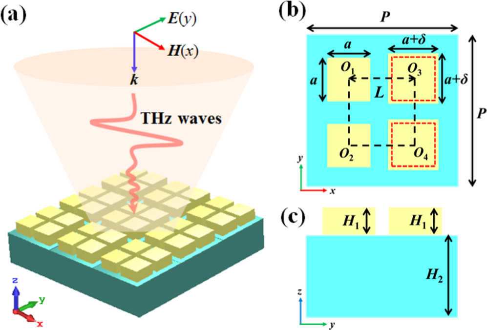 Dielectric terahertz metasurface governed by symmetry-protected BIC for ...