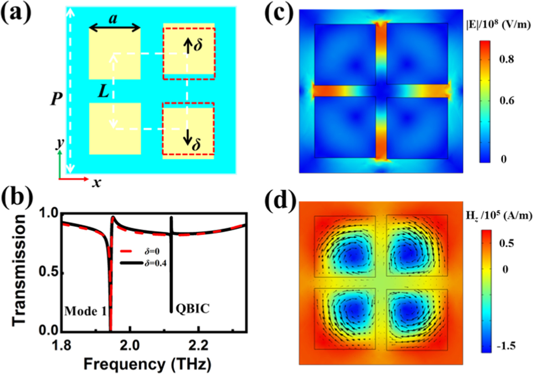 Dielectric terahertz metasurface governed by symmetry-protected BIC for ...
