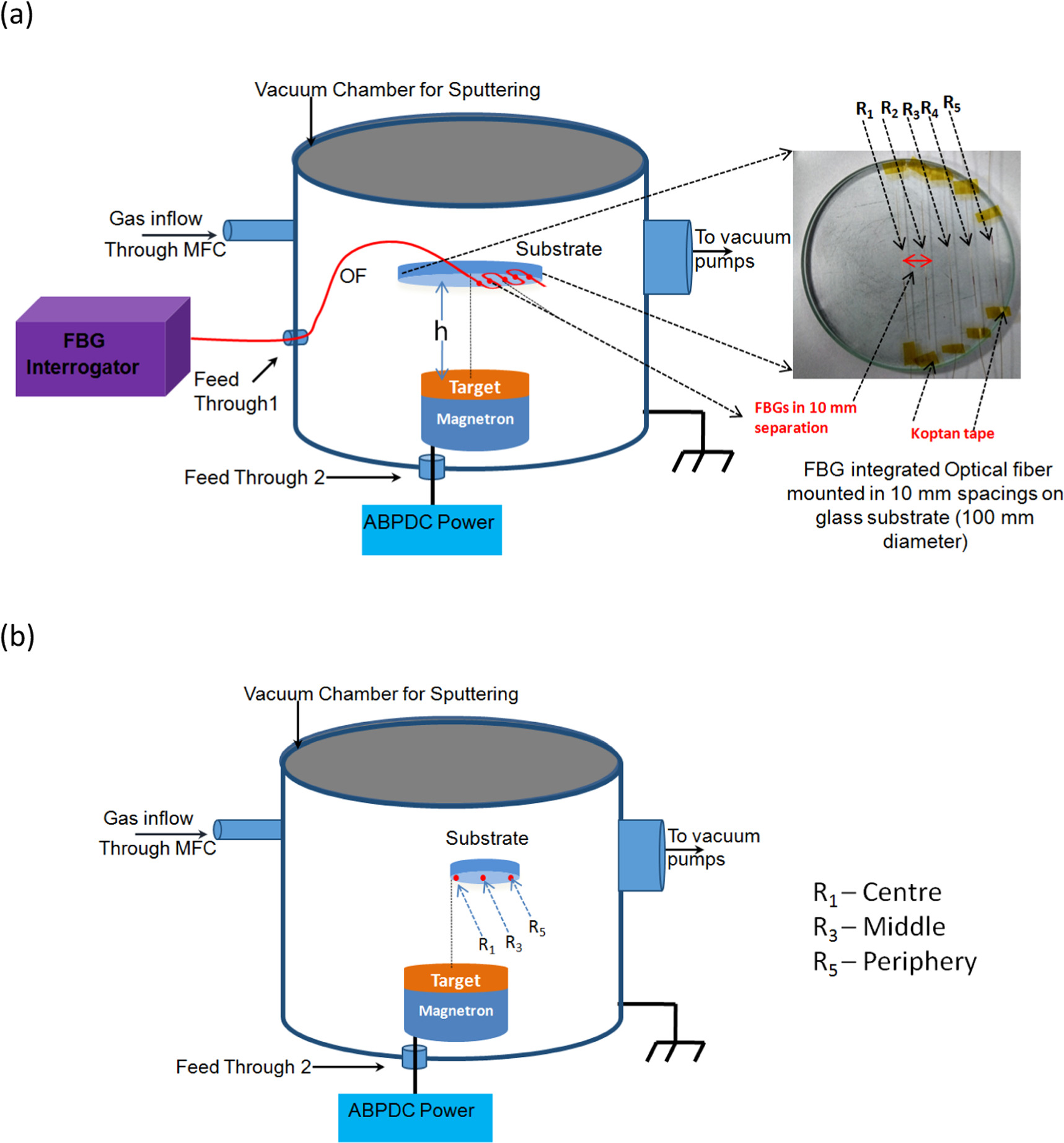 In-situ optimization of lateral film uniformity in PVD system by using ...