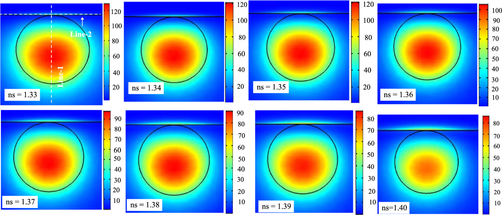 Design and analysis of D-shaped fiber optic plasmonic sensors using ...