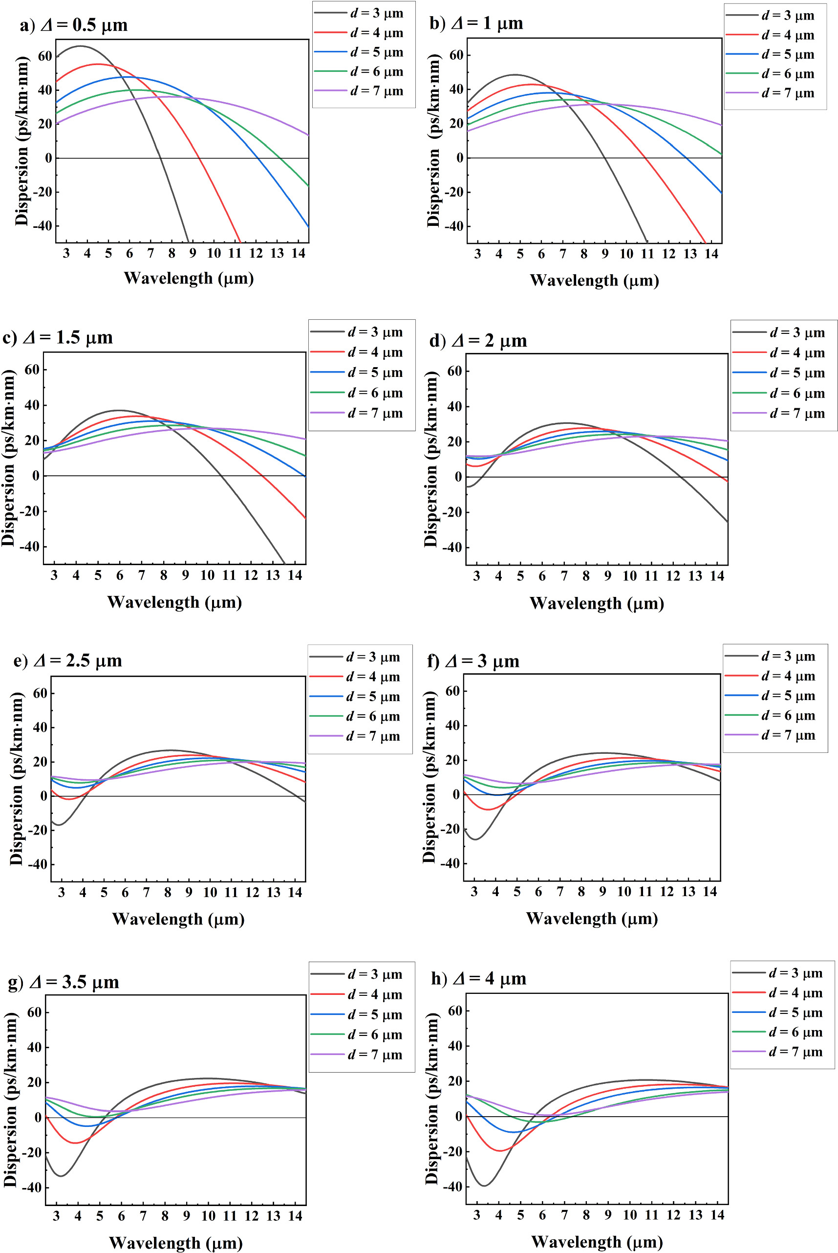 Broadband flat supercontinuum generated by chalcogenide double-clad ...
