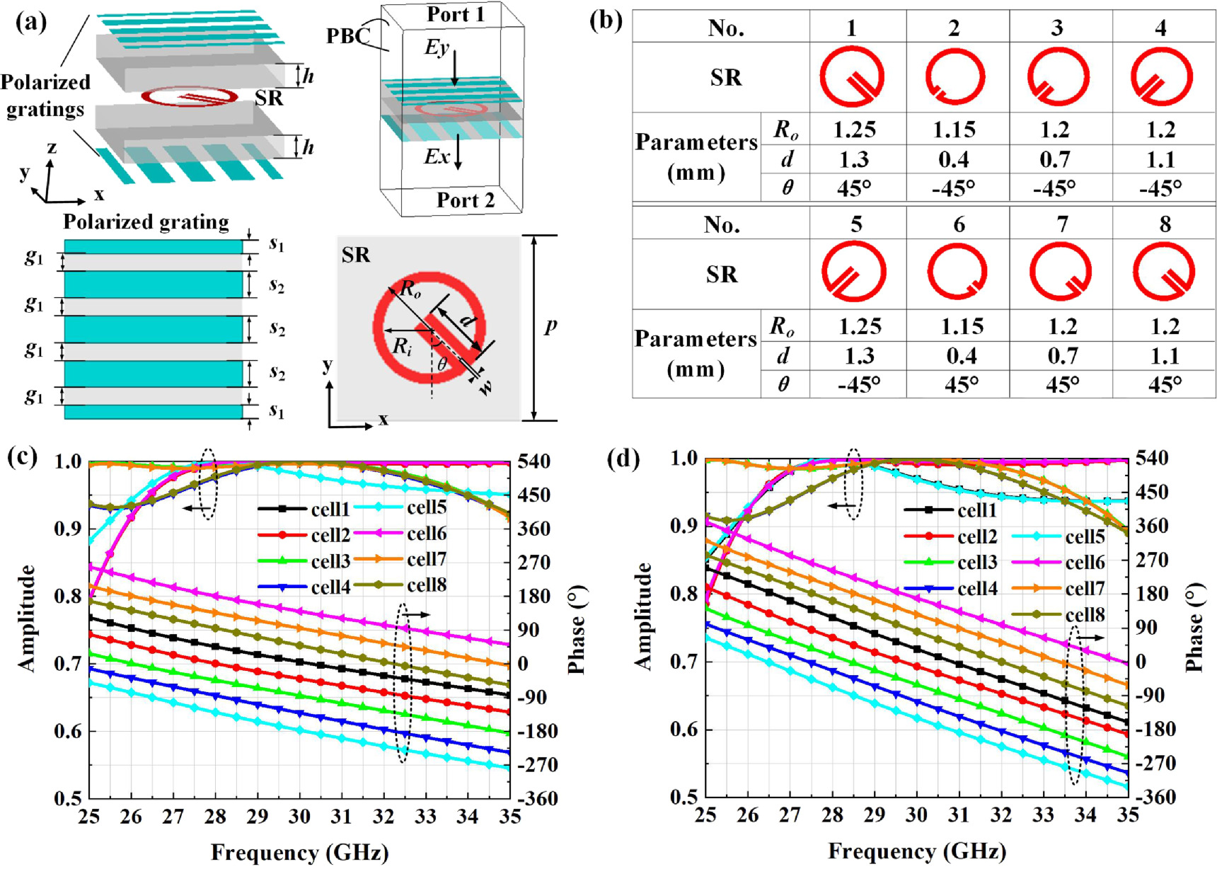 Transmissive invisibility cloak using phase gradient metasurfaces ...