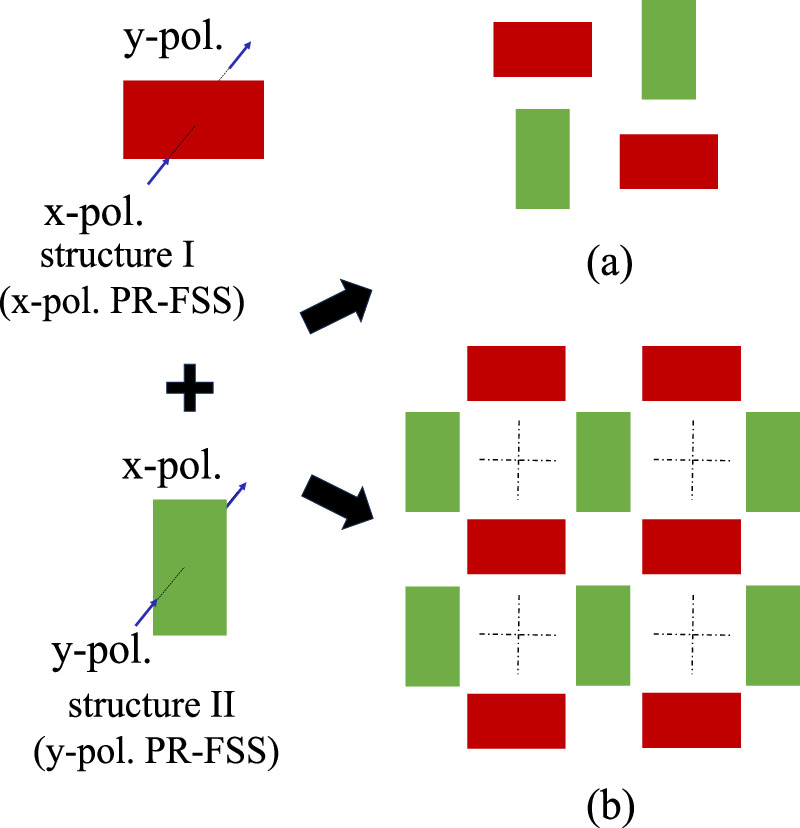 Transmission-type frequency selective surface with polarization ...