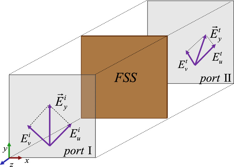 Transmission-type frequency selective surface with polarization ...