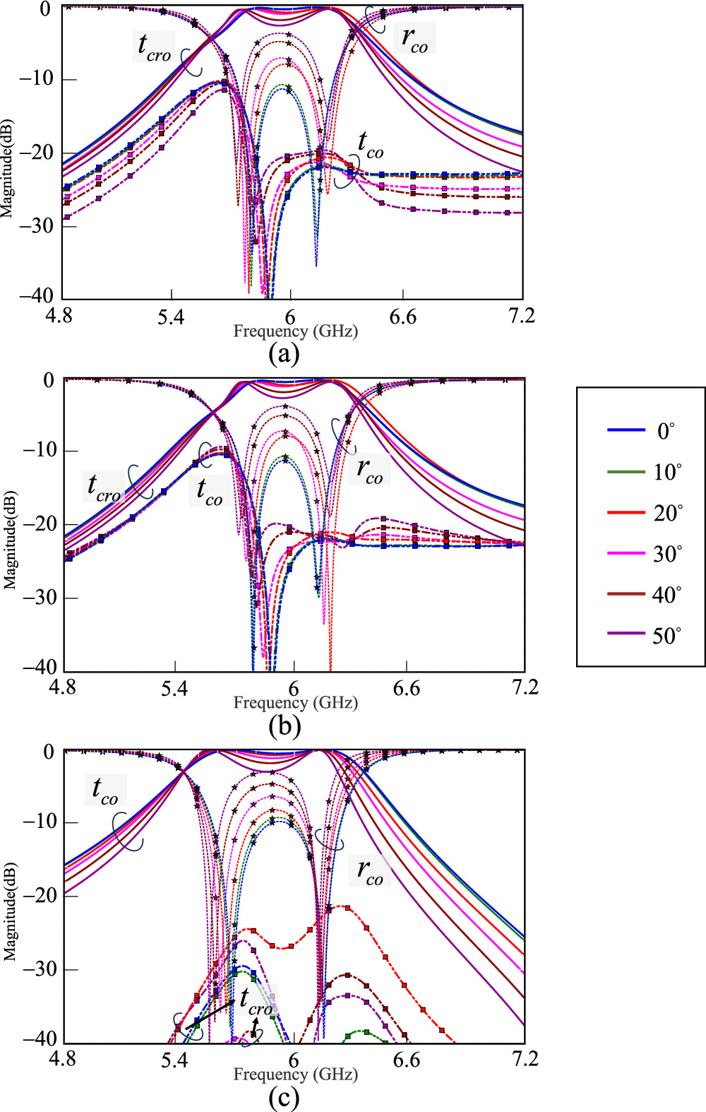 Transmission-type frequency selective surface with polarization ...