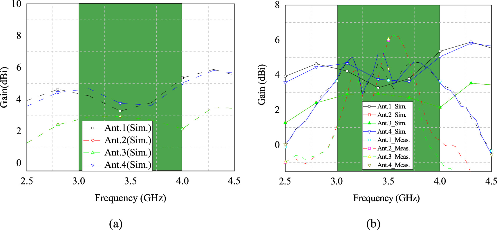 Eight element MIMO antenna for sub 6 GHz 5G cellular devices - IOPscience