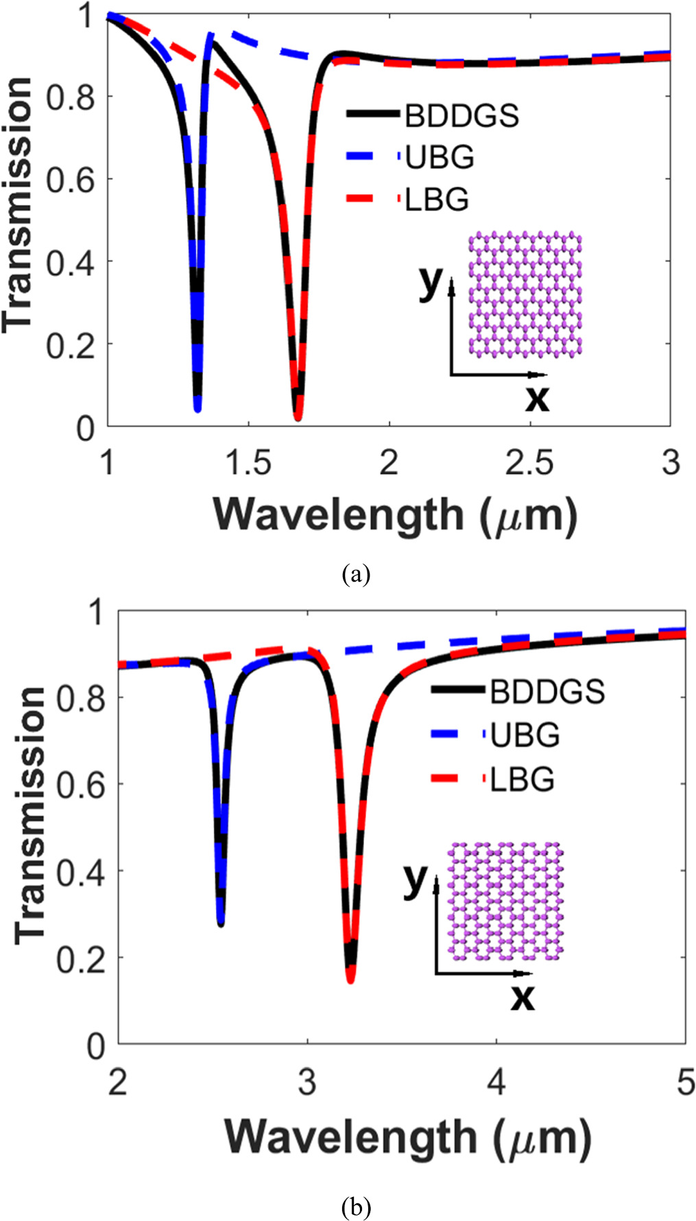 Four-state Fano resonance electro-optical modulator and sensor based on ...