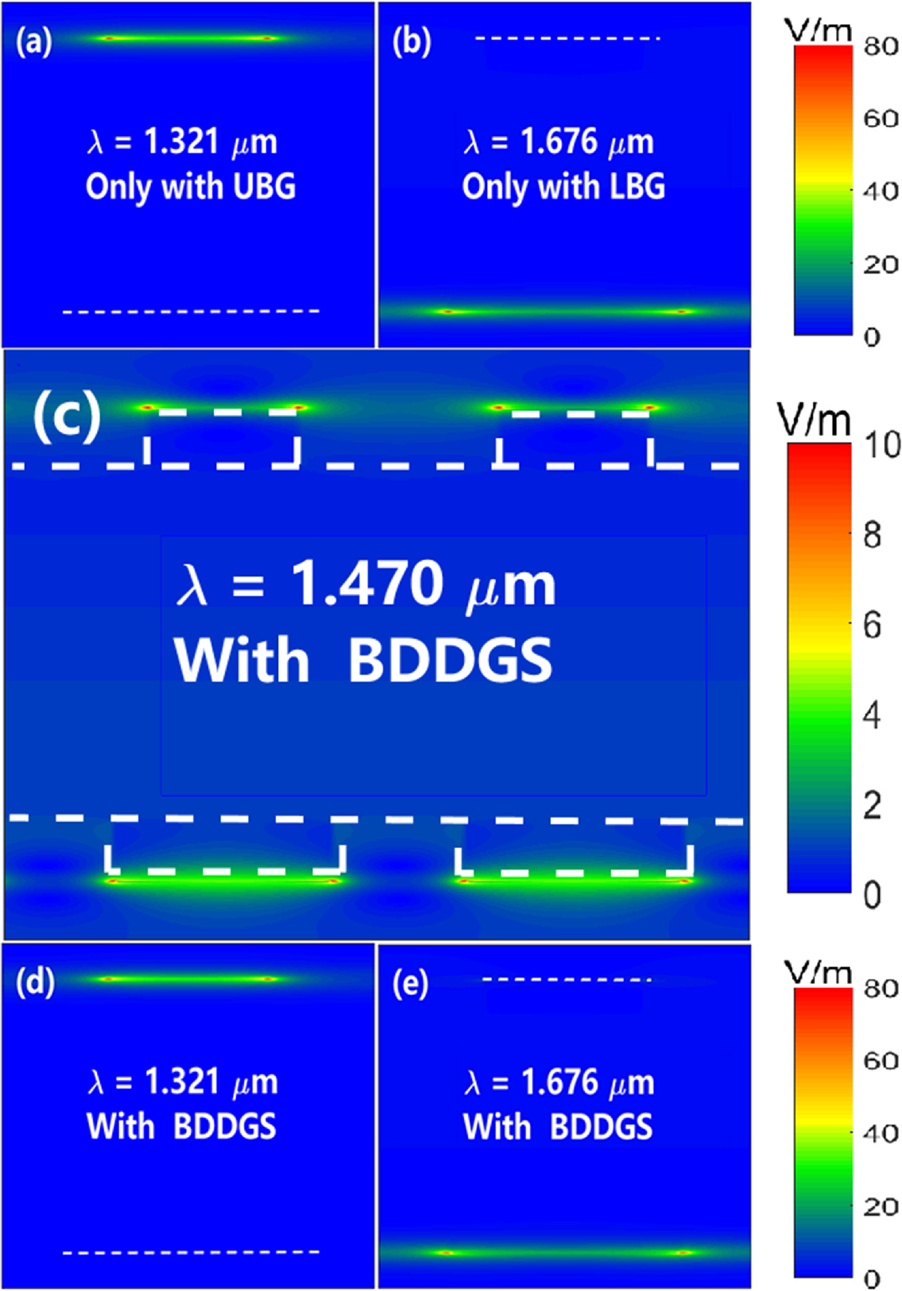 Four-state Fano resonance electro-optical modulator and sensor based on ...
