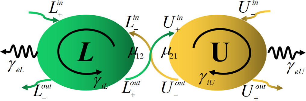 Four-state Fano resonance electro-optical modulator and sensor based on ...