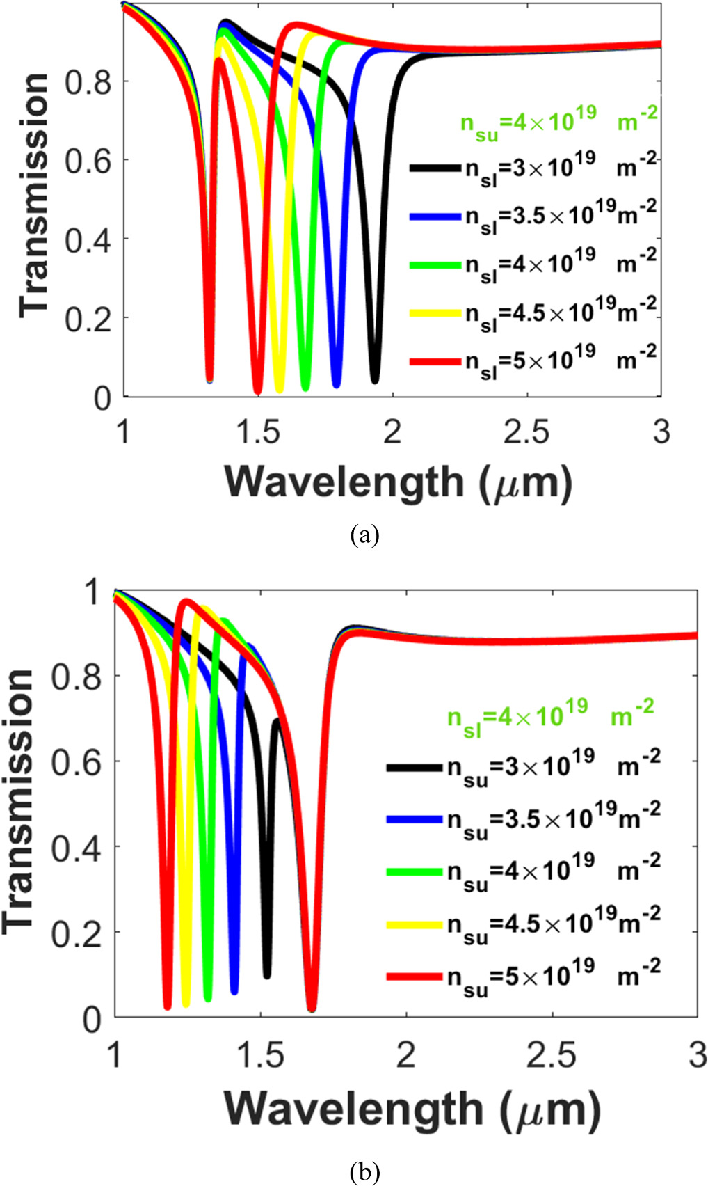 Four-state Fano resonance electro-optical modulator and sensor based on ...