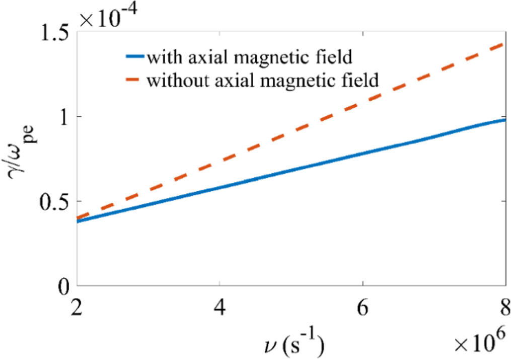Effects of axial and radial components of magnetic field on the ...