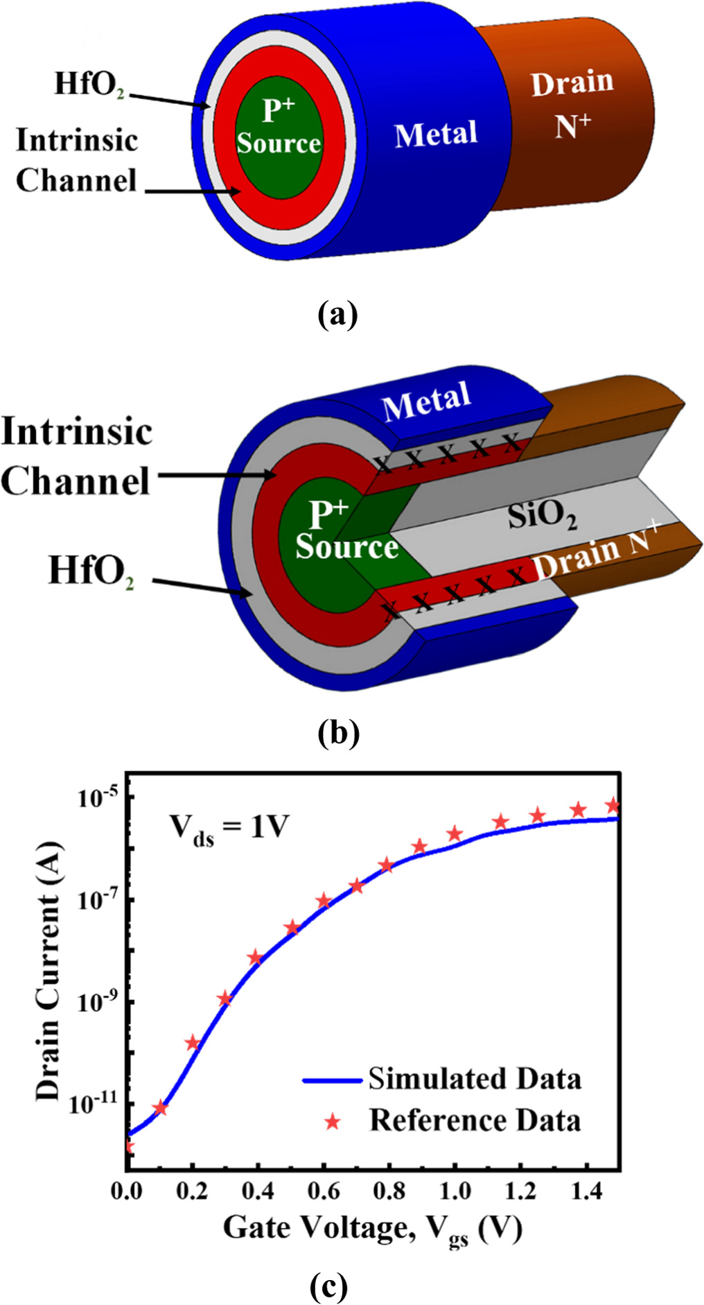 【最安値】 Interfacial charge gate-all of analysis temperature and アイドル