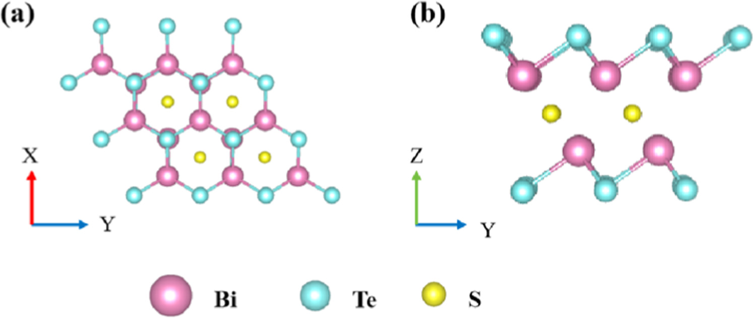 Effect of biaxial strain on the electronic structure and optical ...
