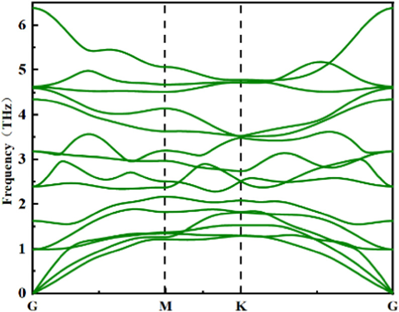Effect of biaxial strain on the electronic structure and optical ...