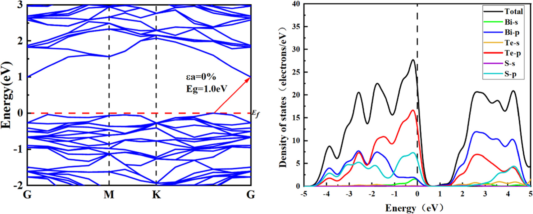 Effect of biaxial strain on the electronic structure and optical ...
