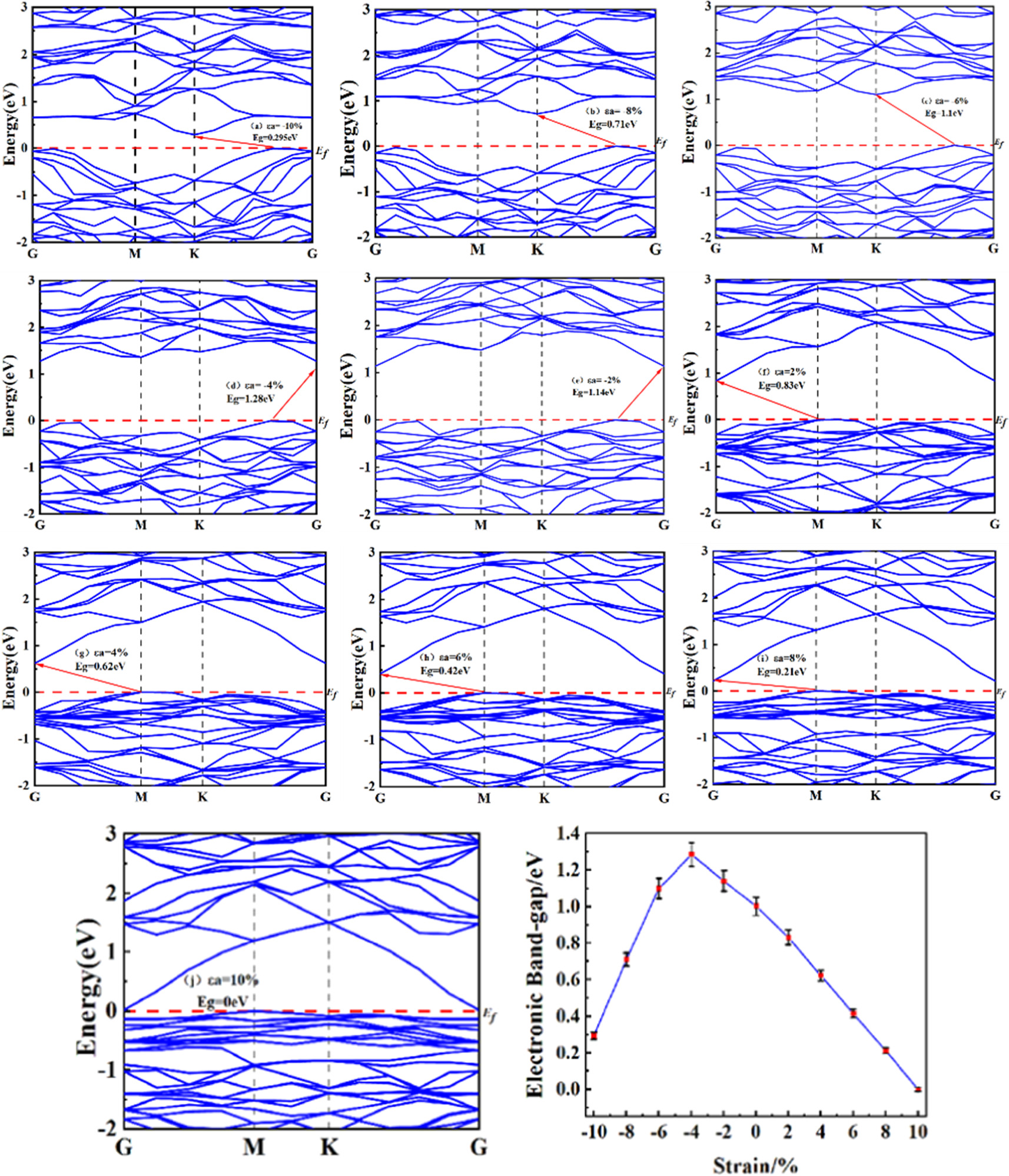 Effect of biaxial strain on the electronic structure and optical ...