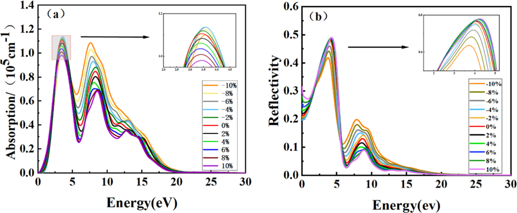 Effect of biaxial strain on the electronic structure and optical ...
