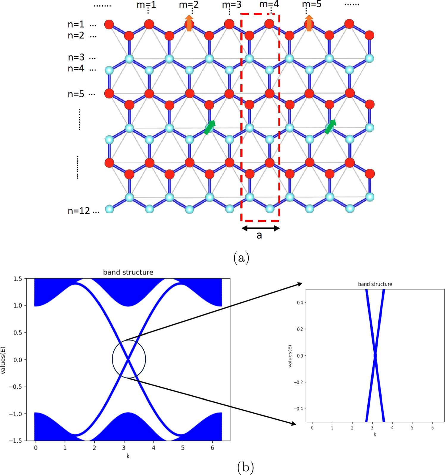 Analytical and numerical calculation of the effect of edge states of ...