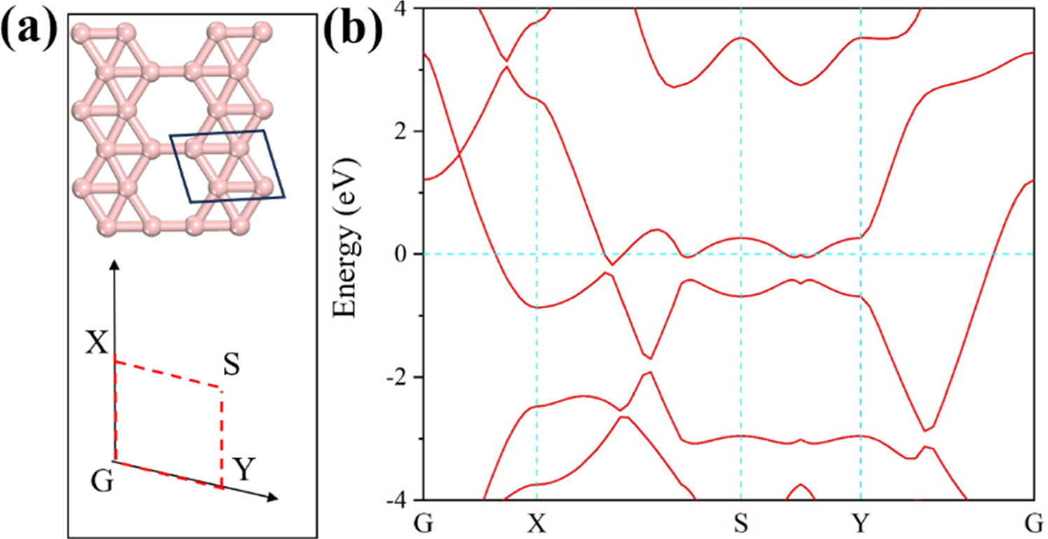 Biaxial strain modulation of NO2 adsorption on χ3 borophene: A first ...