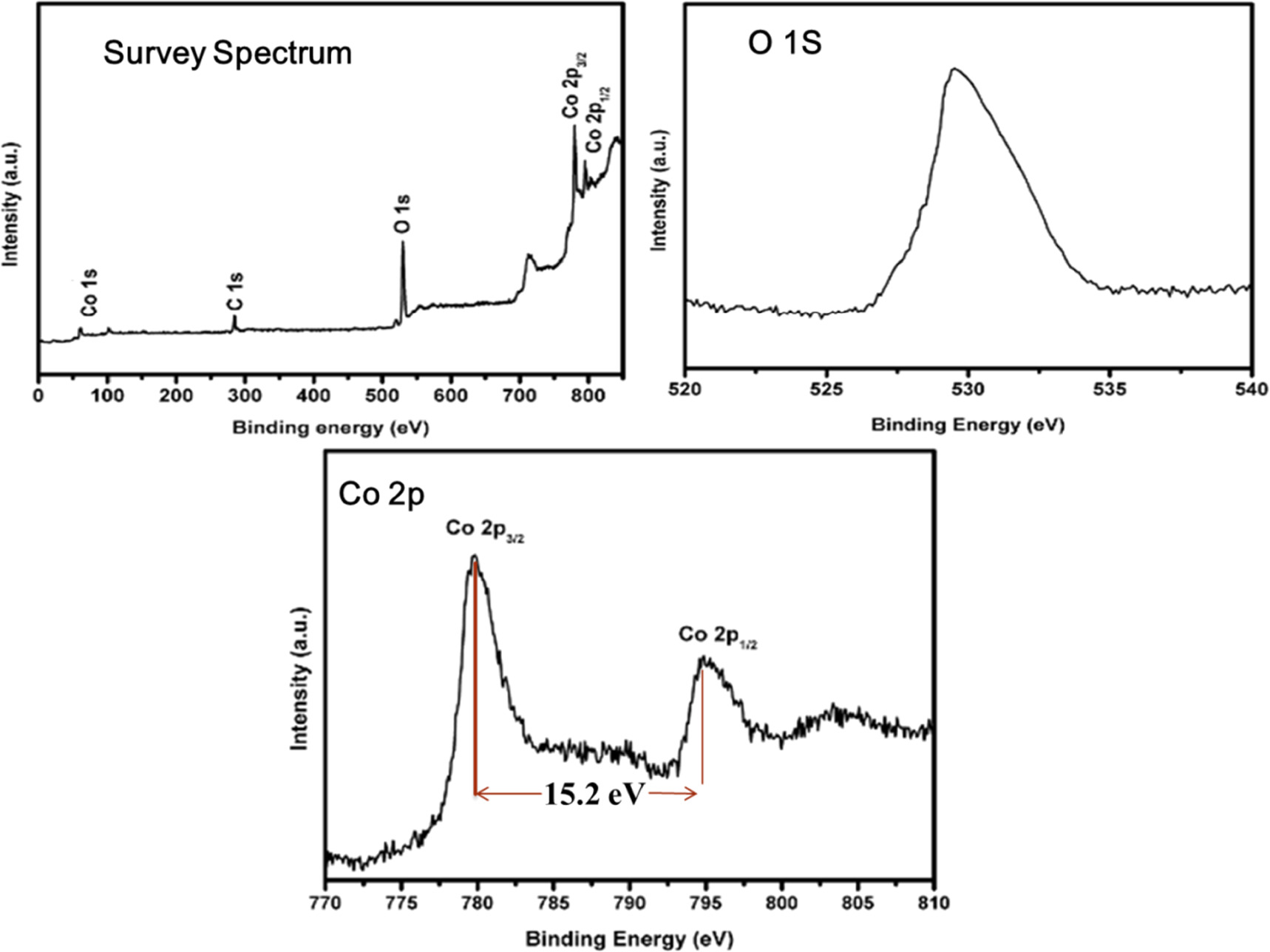Microstructural and electrochemical properties of Co3O4 porous ...