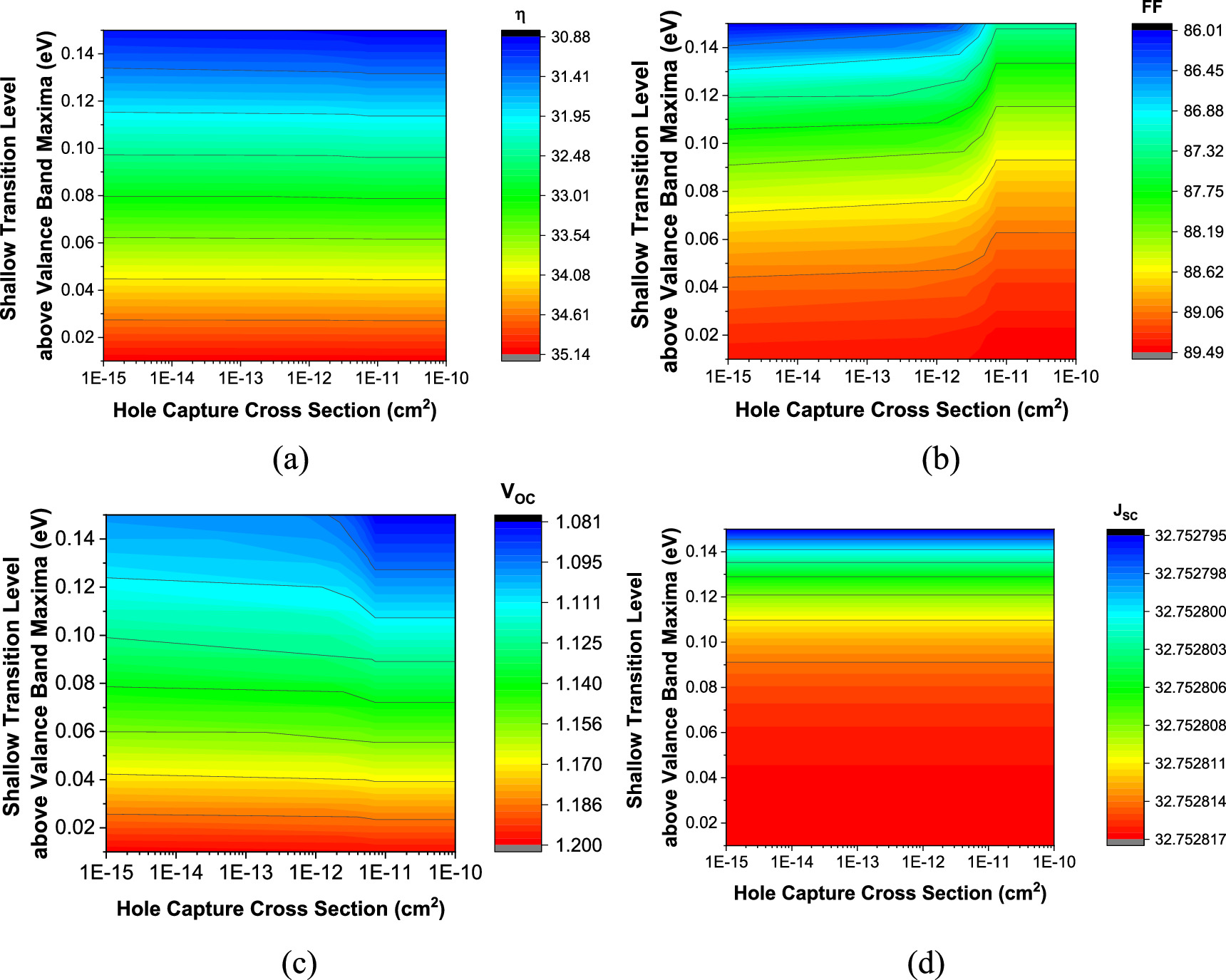 Performance analysis of perovskite solar cell in presence and absence ...