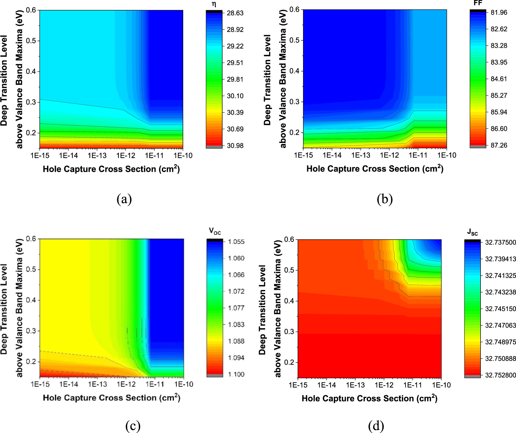 Performance analysis of perovskite solar cell in presence and absence ...