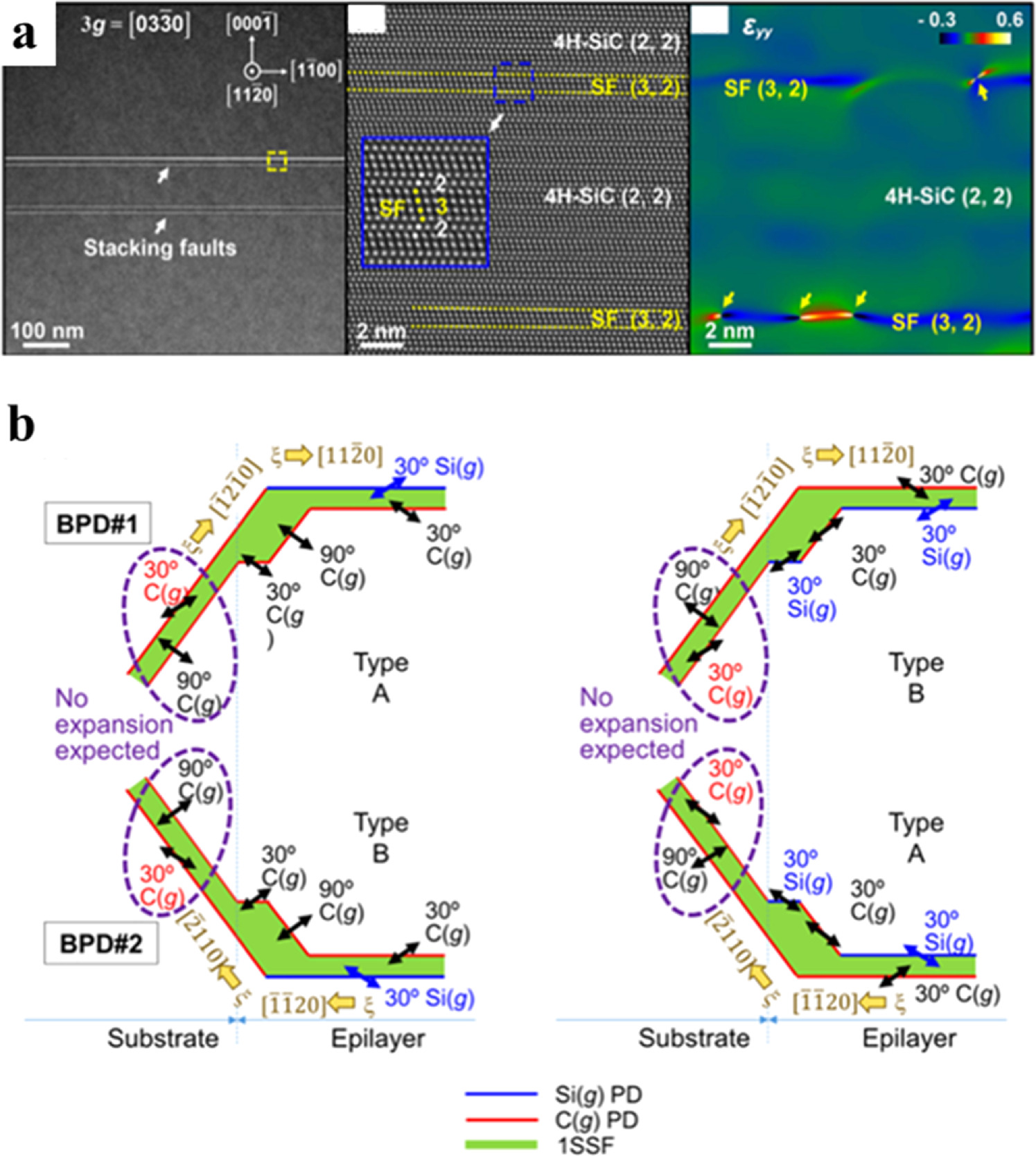 Advances and challenges in 4H silicon carbide: defects and impurities ...
