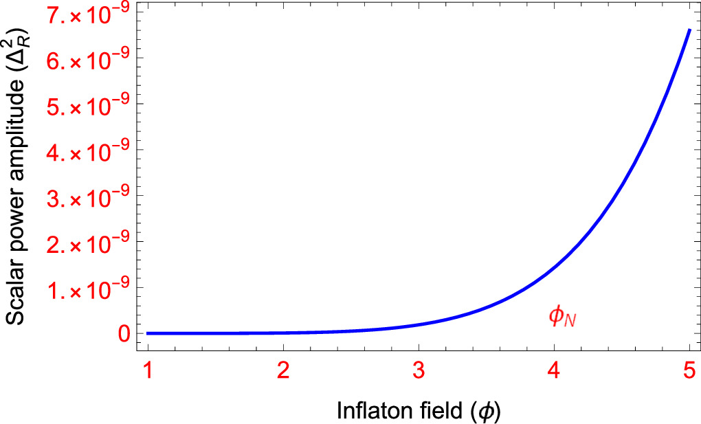 Analysis of f(R, T) inflationary models and their response to Planck ...