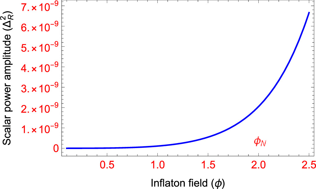 Analysis of f(R, T) inflationary models and their response to Planck ...