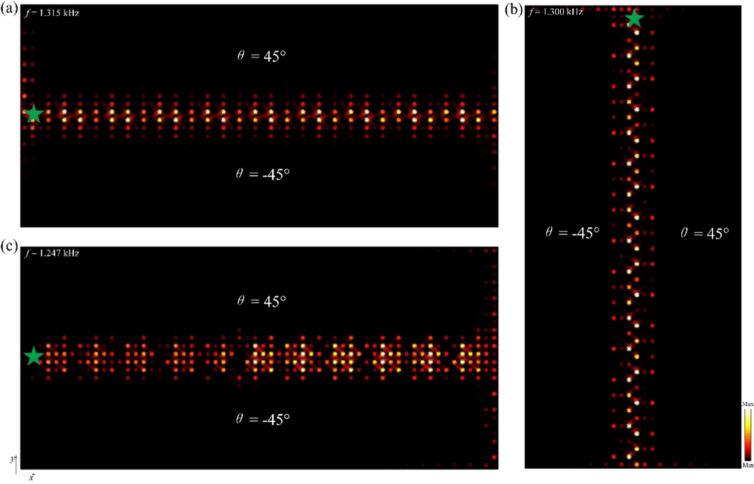 Coupled topological edge and corner states in two-dimensional phononic ...
