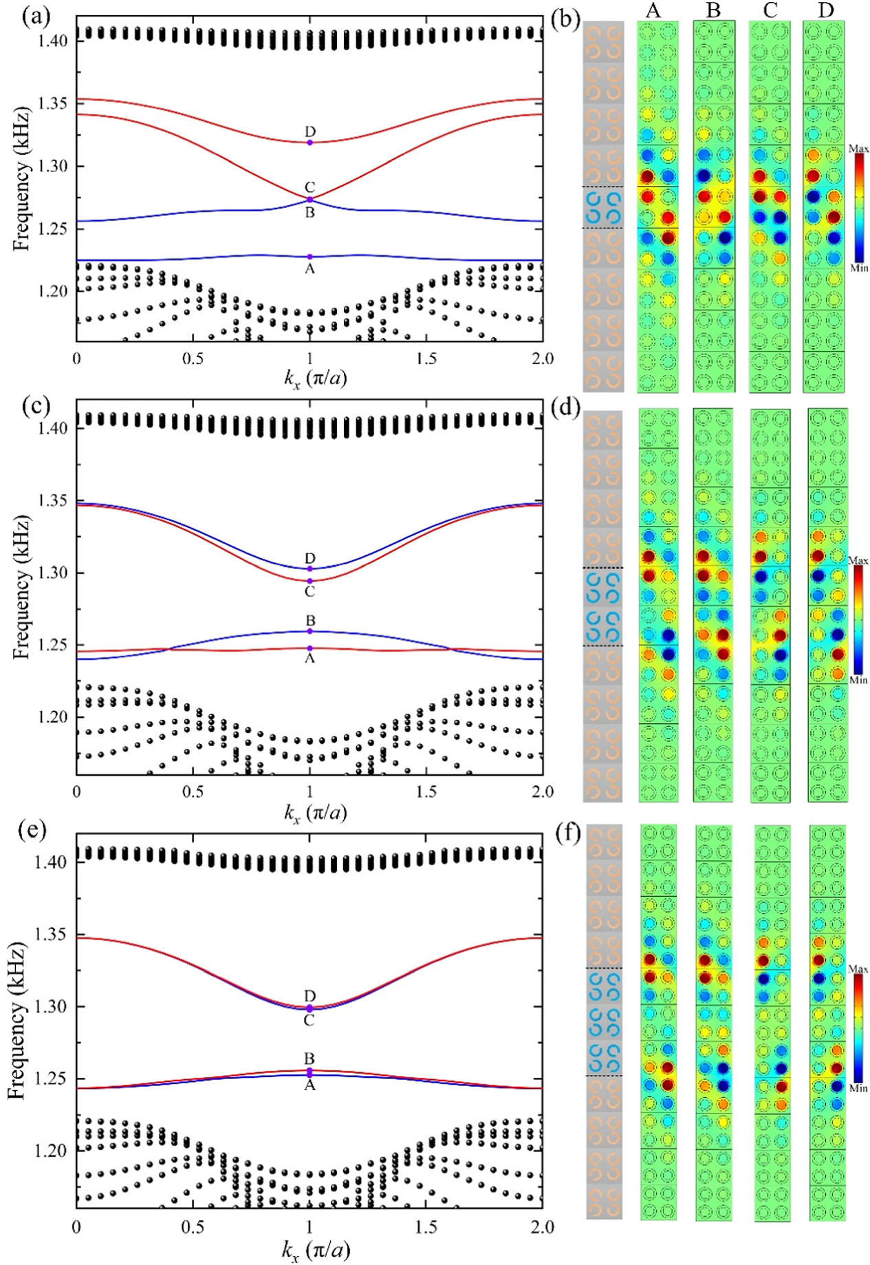 Coupled topological edge and corner states in two-dimensional phononic ...