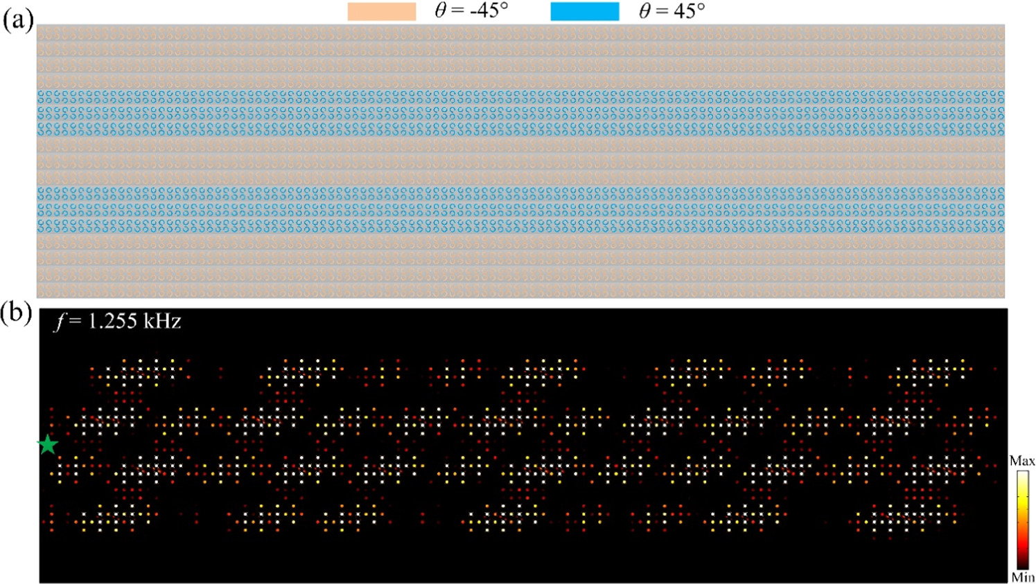 Coupled topological edge and corner states in two-dimensional phononic ...