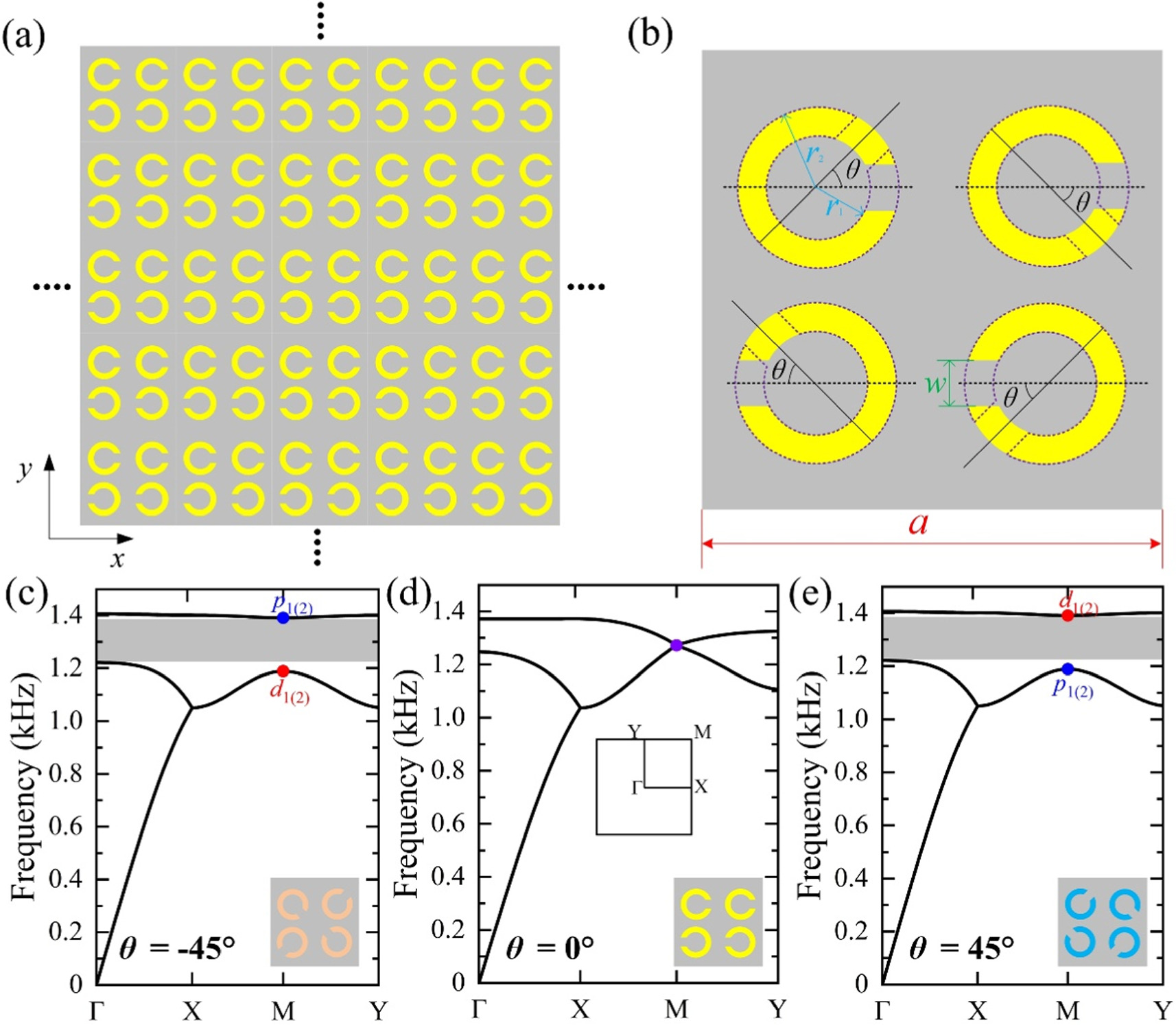 Coupled topological edge and corner states in two-dimensional phononic ...