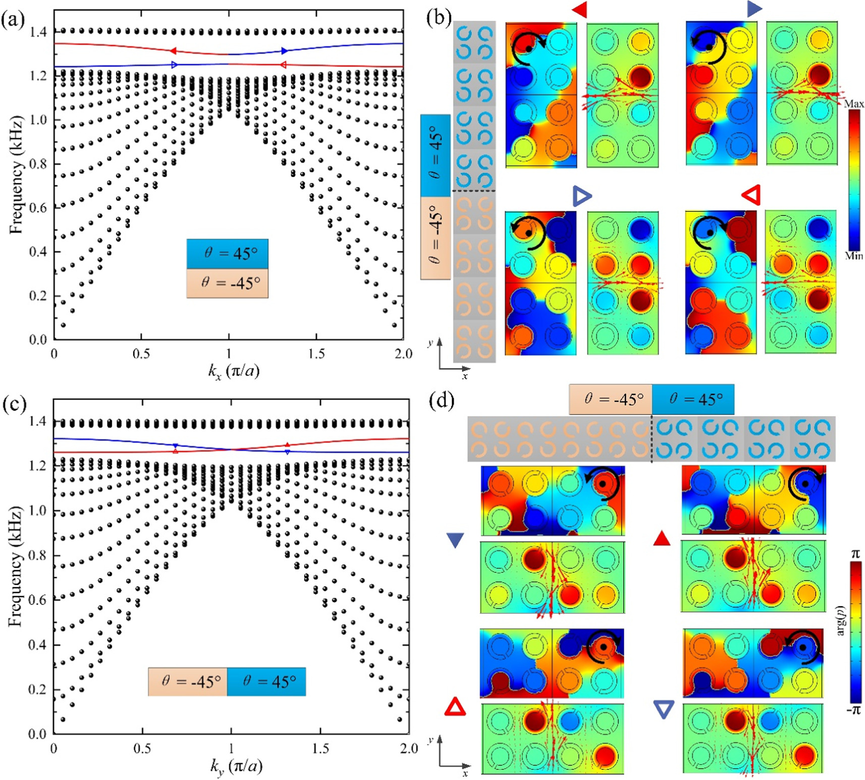 Coupled topological edge and corner states in two-dimensional phononic ...
