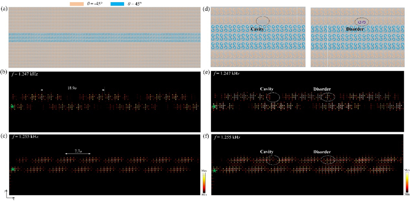 Coupled topological edge and corner states in two-dimensional phononic ...
