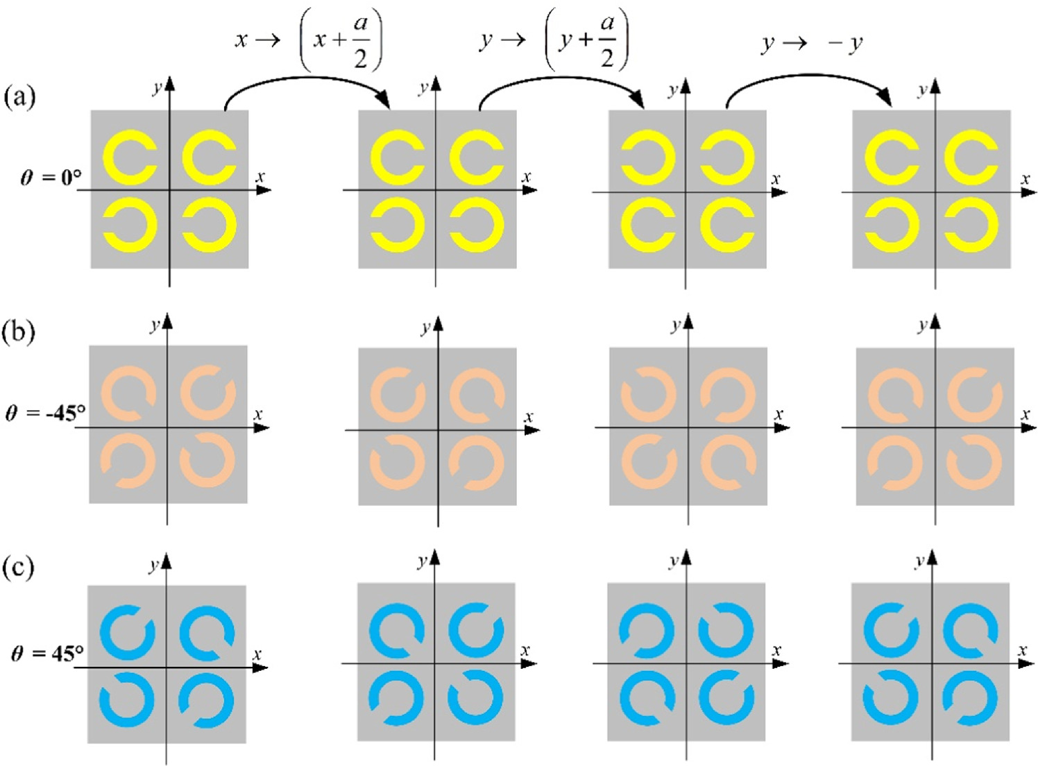 Coupled topological edge and corner states in two-dimensional phononic ...